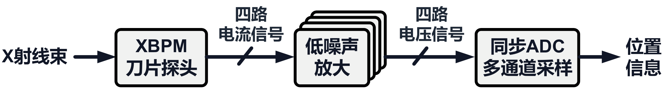 X射线/光子束测量